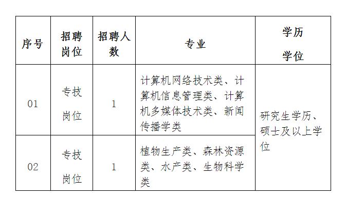 平阳县成人教育事业单位最新招聘信息概览