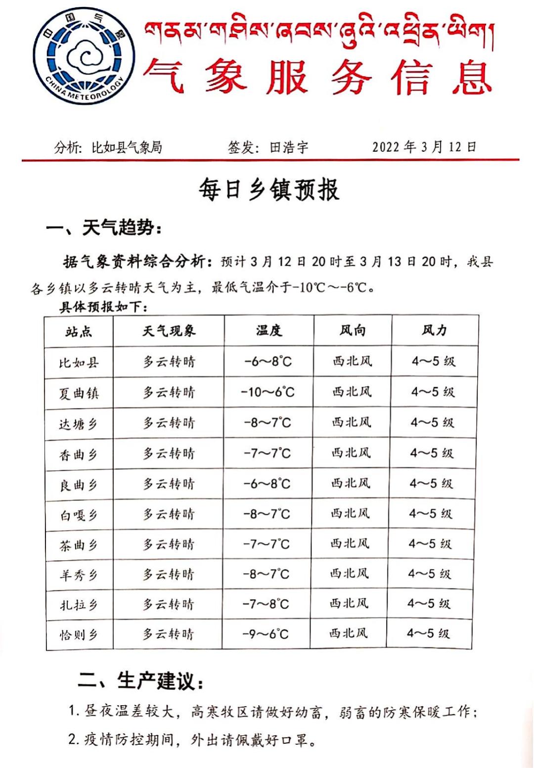 苏波盖乡最新天气预报