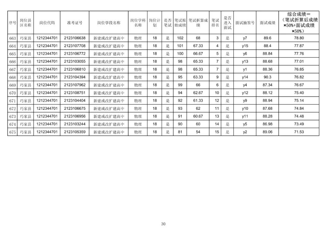 巧家县住房和城乡建设局最新招聘信息概览