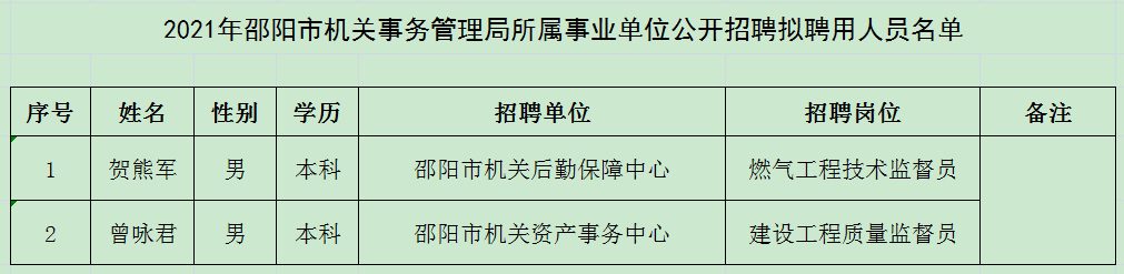 邵阳市供电局最新招聘信息概览