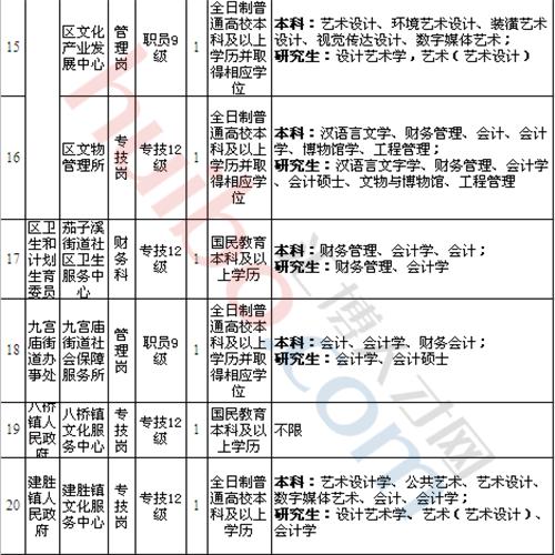 大渡口区殡葬事业单位最新招聘信息及行业趋势分析