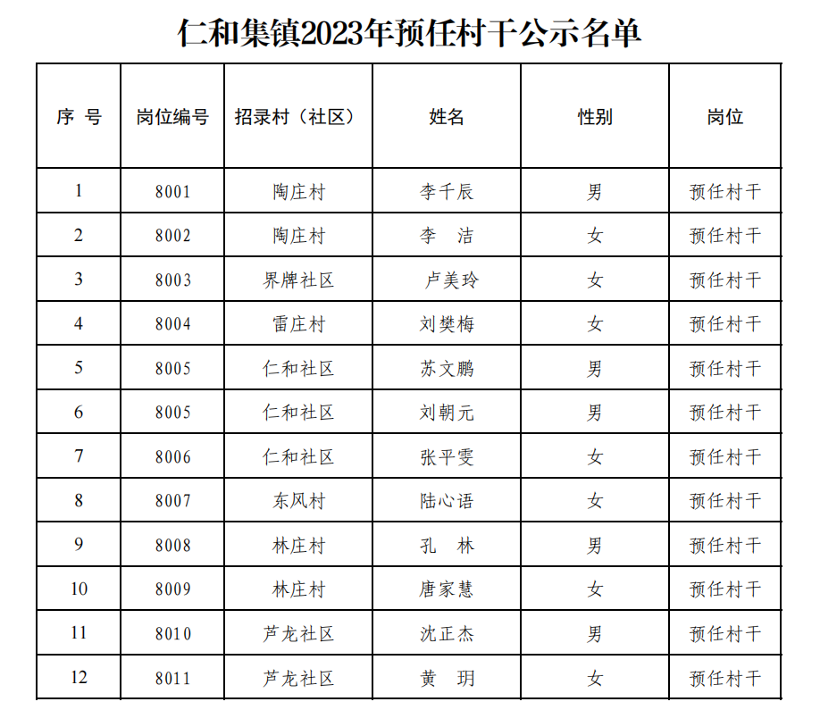 仁里集镇最新人事任命动态与深远影响分析