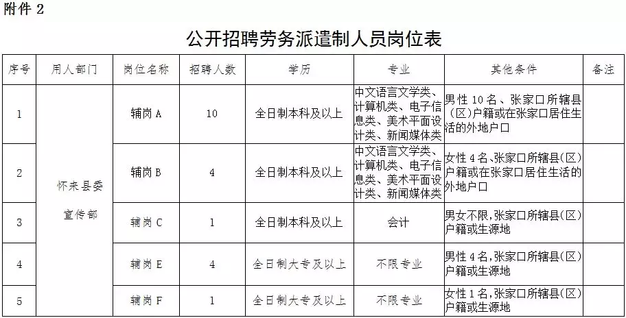 无极县计生委最新招聘信息与职业发展机遇探讨