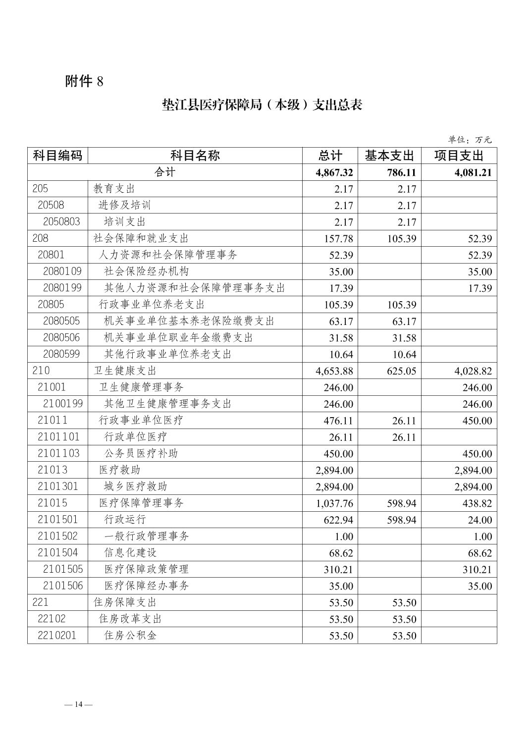 垫江县医疗保障局最新招聘信息全面解析