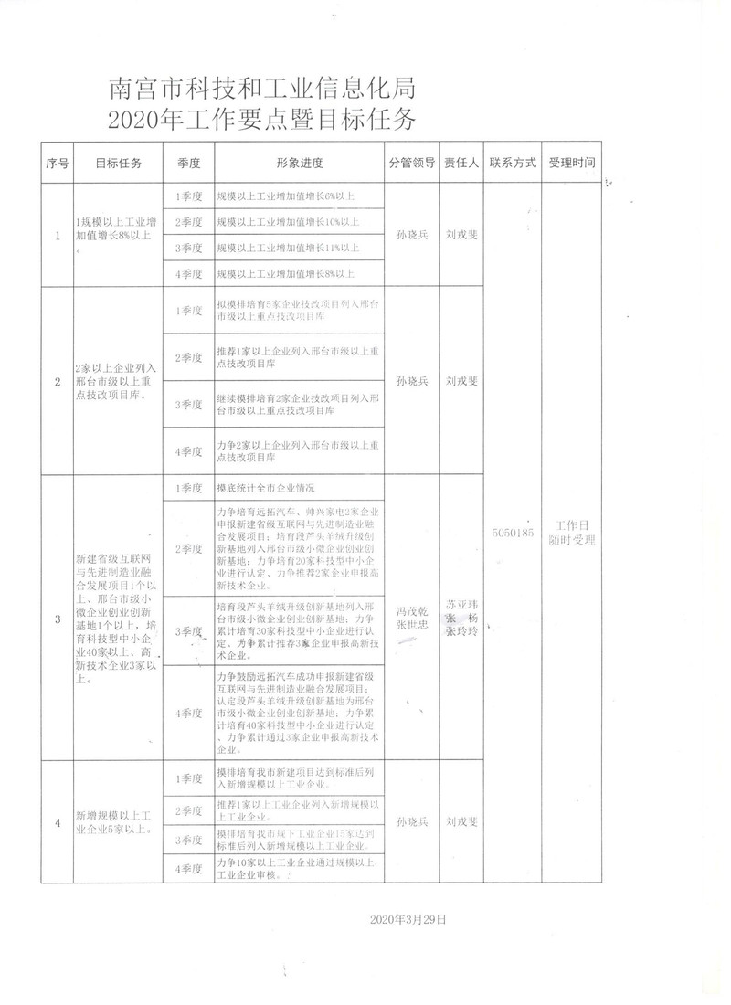 芗城区科学技术和工业信息化局最新发展规划