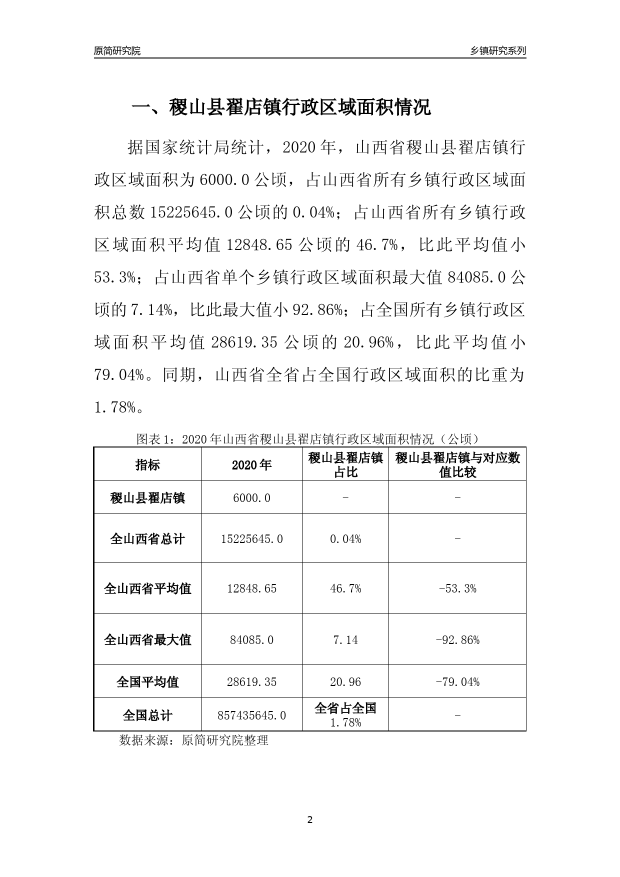 稷山县数据和政务服务局发展规划探讨与展望