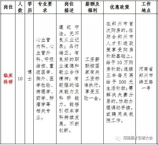 洛阳市卫生局最新招聘信息汇总