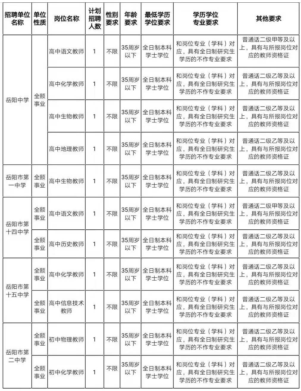 岳阳市招商促进局最新招聘概览