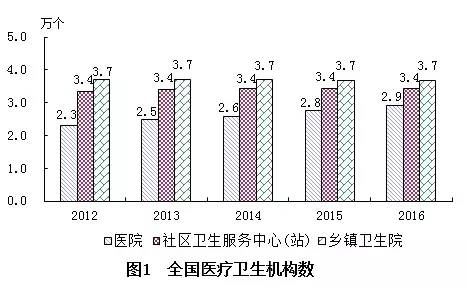 夷陵区计划生育委员会最新发展规划