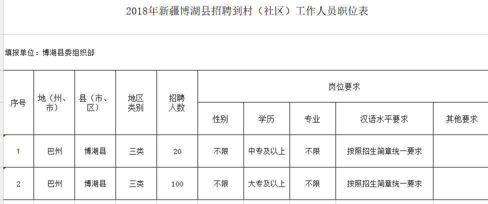 热布加林村最新招聘信息概览