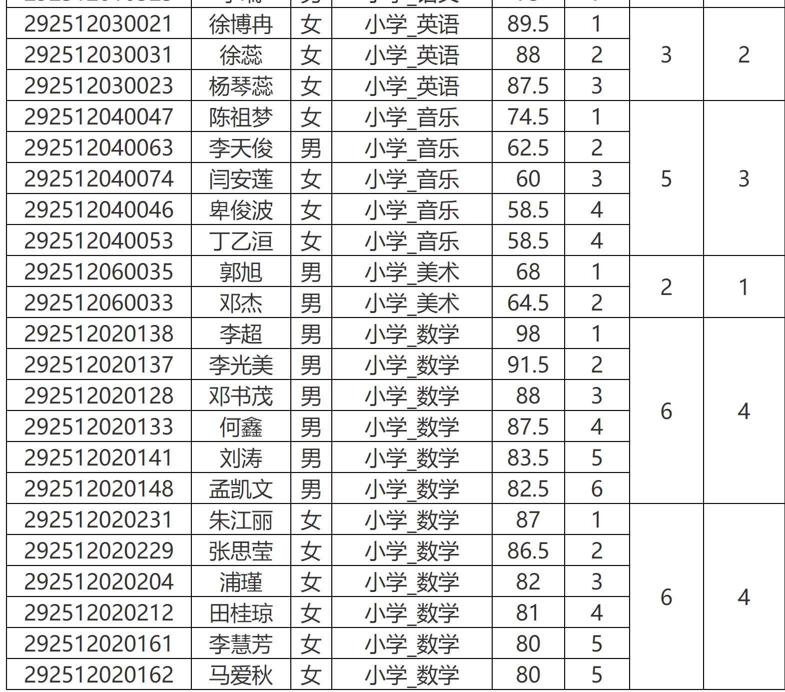 弥渡县自然资源和规划局最新招聘信息公告