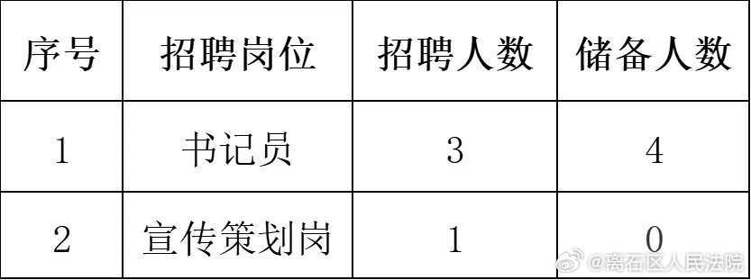 崇信县人力资源和社会保障局最新招聘信息详解