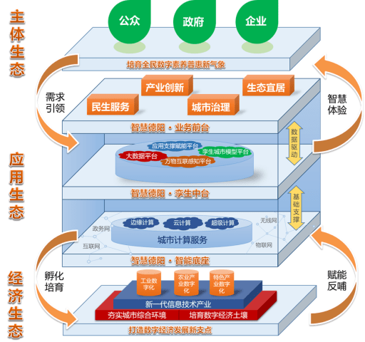 卫滨区数据与政务服务局最新发展规划探讨