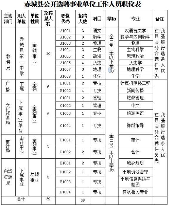 赤城县剧团最新招聘信息发布及招聘启事