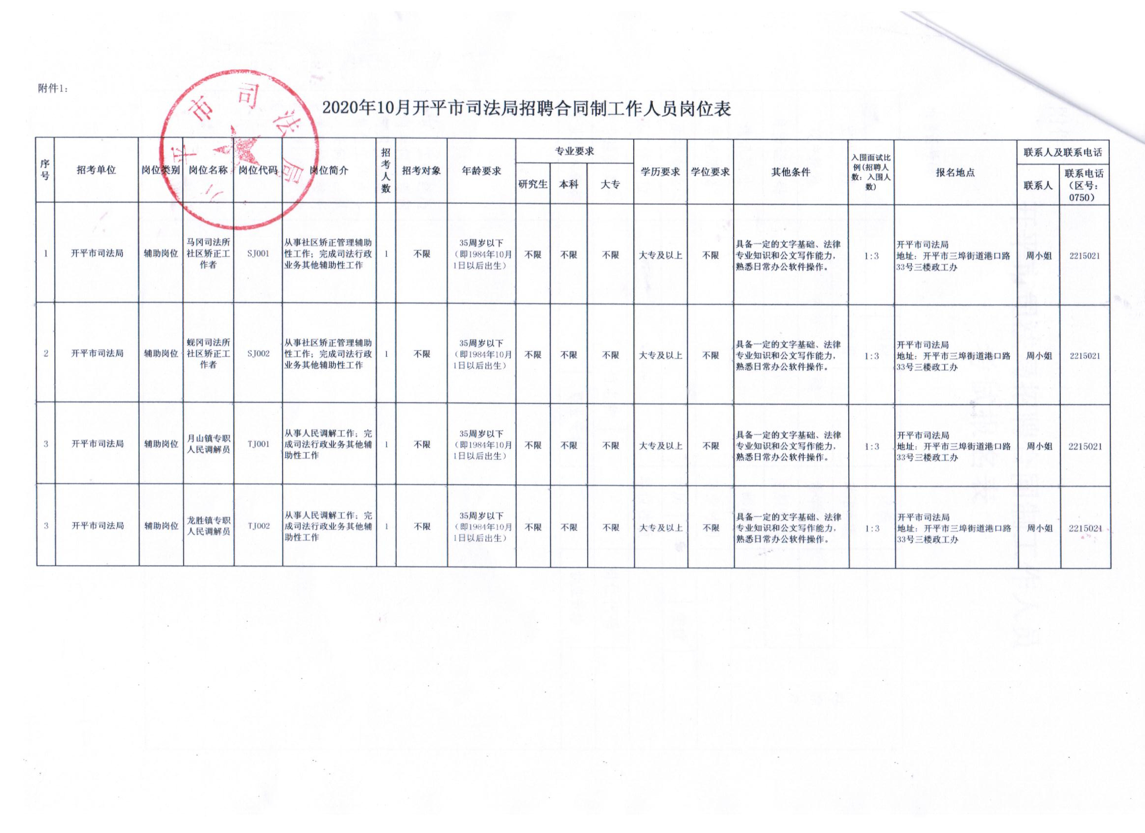 平房区人力资源和社会保障局最新招聘信息详解