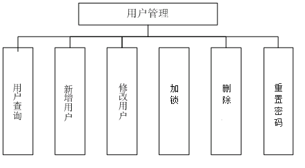 东区数据和政务服务局新项目推动数字化转型，政务服务效能升级