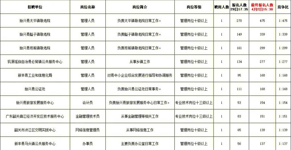 北安市成人教育事业单位最新项目，引领终身教育，助力地方教育进步