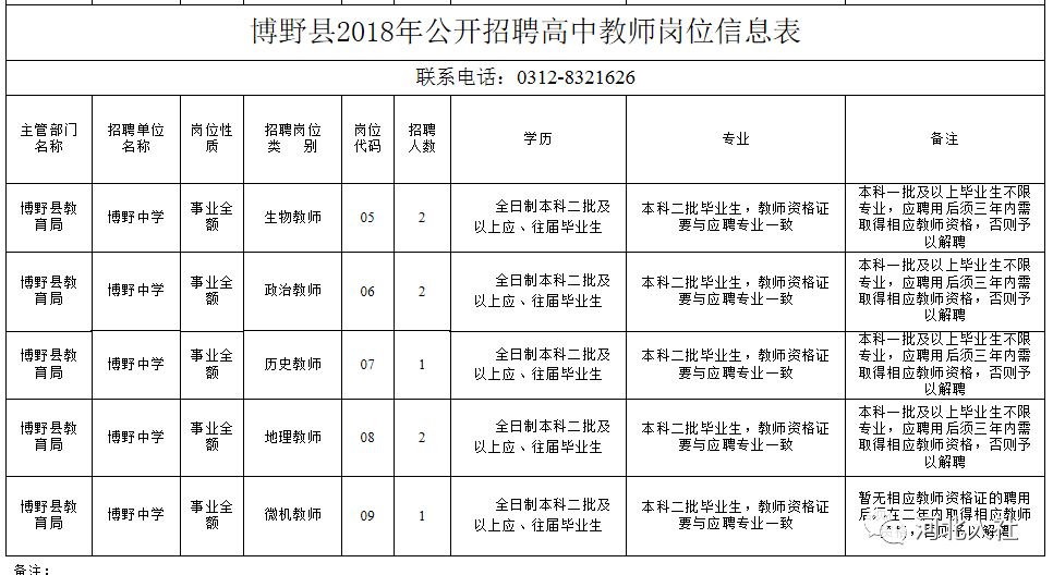 博野县教育局最新招聘信息概览