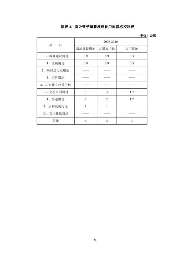 南公营子镇最新发展规划揭秘