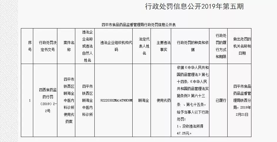 四平市食品药品监督管理局人事任命推动监管体系革新发展