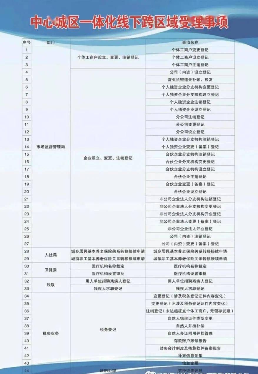 清镇市成人教育事业单位发展规划展望