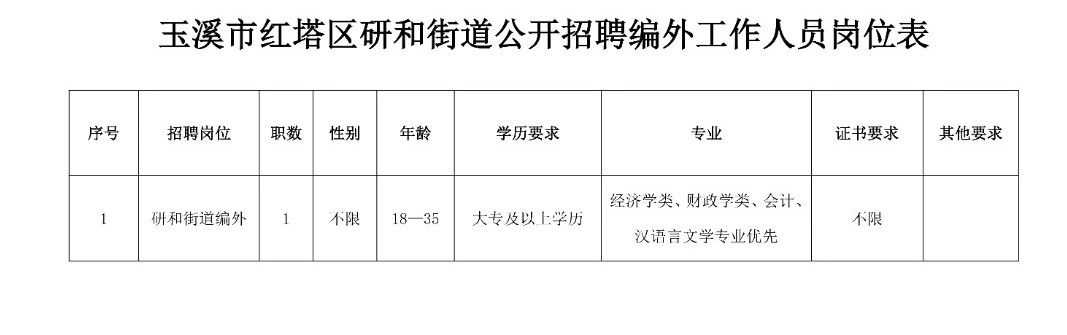 大碶街道最新招聘信息汇总