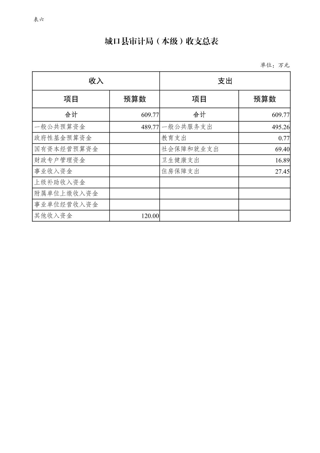 城口县审计局人事任命推动审计事业迈上新台阶