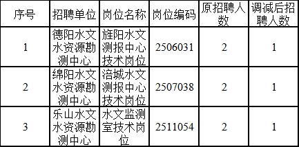 天桥区水利局最新招聘信息全面解析