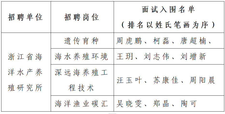 水产养殖场人事大调整，塑造未来，激发新动能潜力