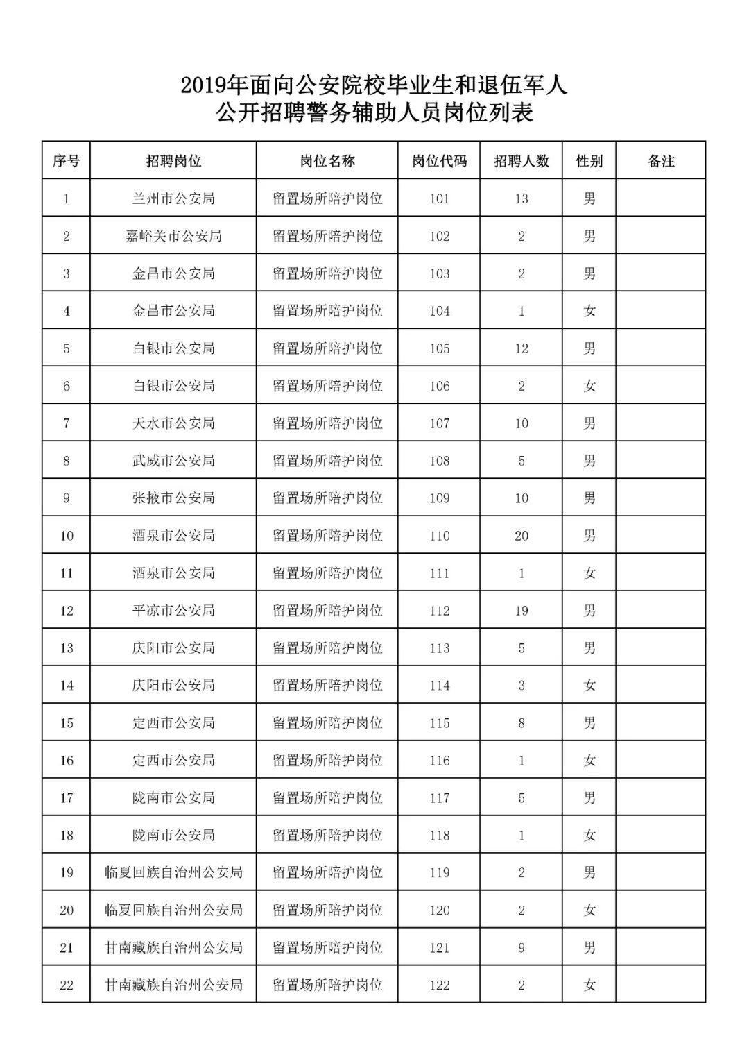 庆阳市科学技术局最新招聘概览