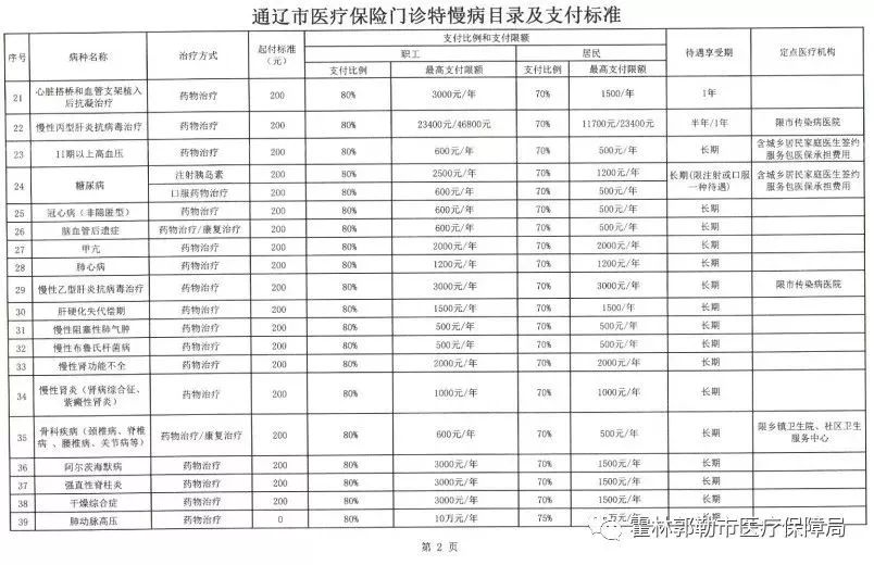 临江市医疗保障局最新动态及新闻综述一瞥