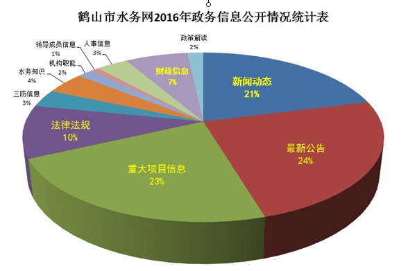 鹤山区水利局推进水利建设助力地方发展最新报道