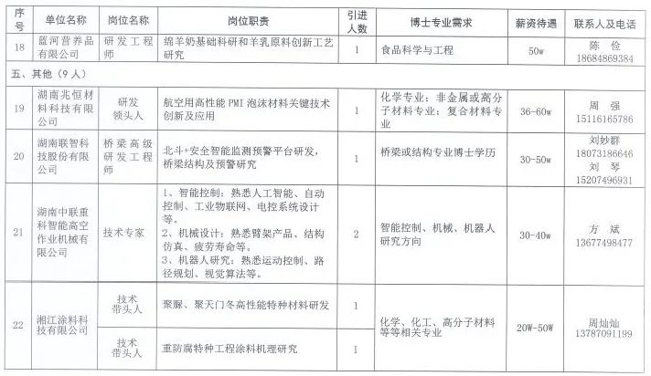 秦淮区科技局最新招聘信息与职位详解概览