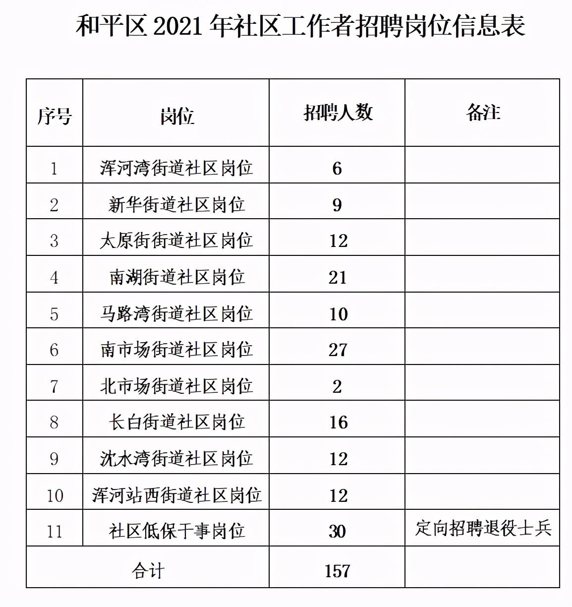 二台子社区最新招聘信息全面解析