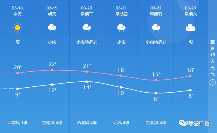 华石镇天气预报更新通知