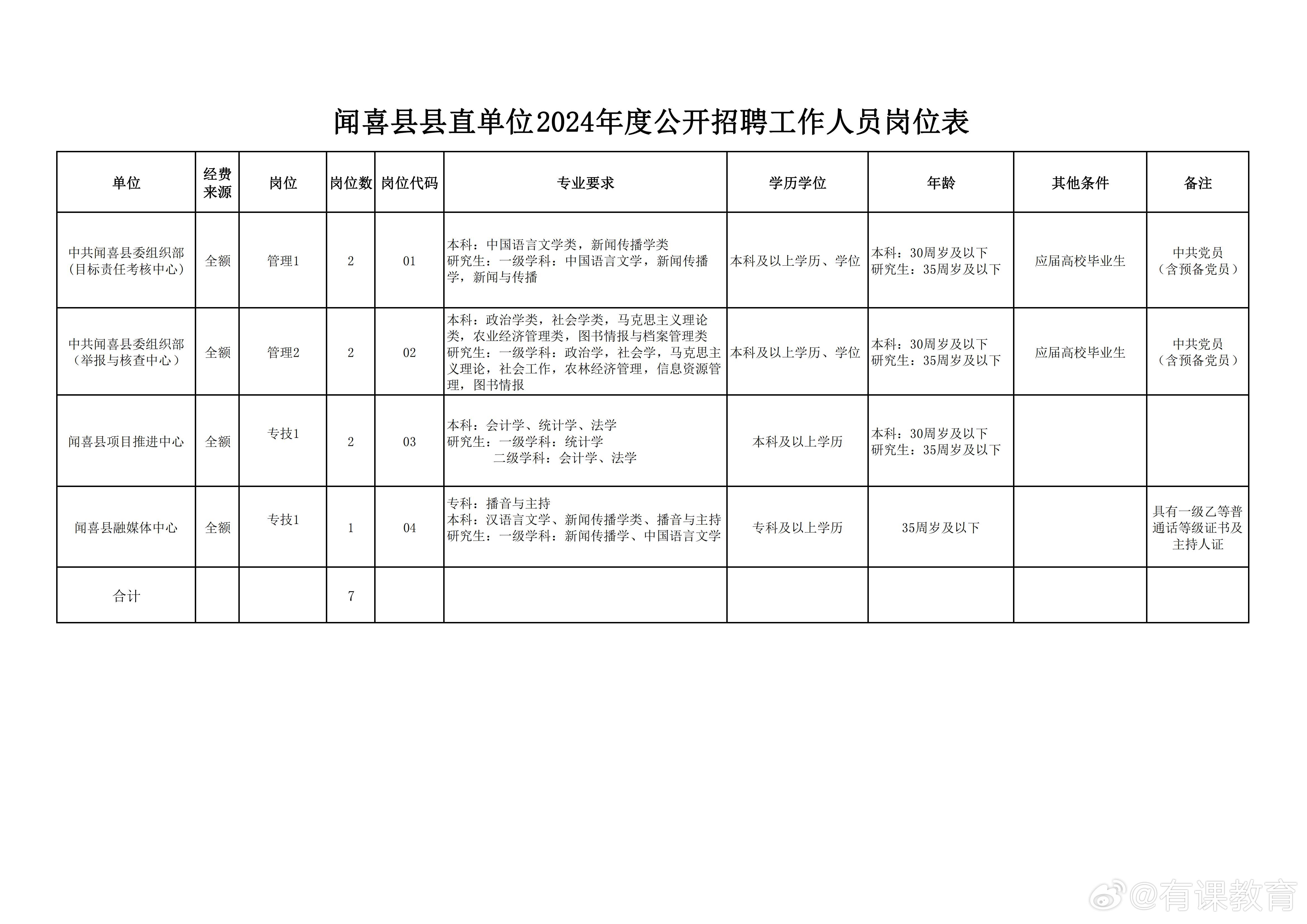 修武县数据和政务服务局最新招聘信息全面解析