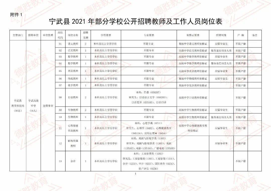 宁武县成人教育事业单位重塑教育生态，推动地方发展新项目启动