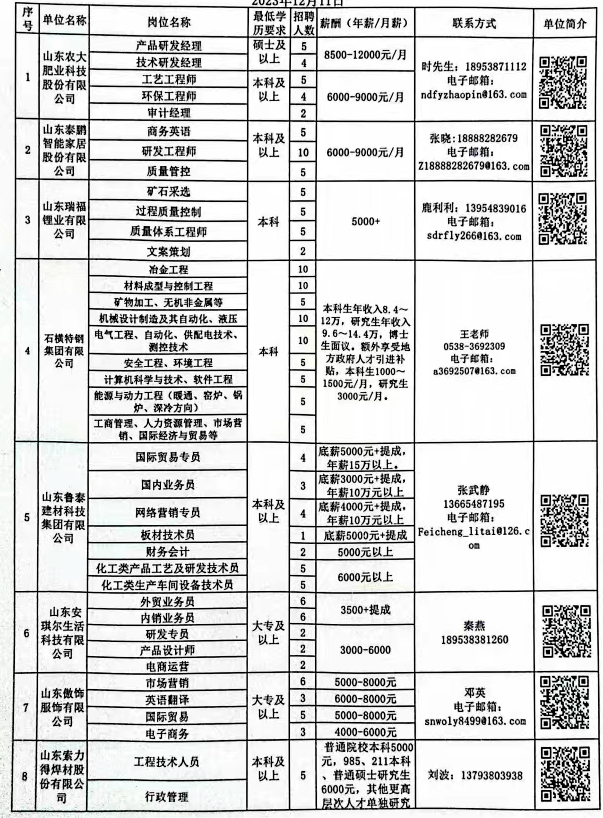 望奎县科技局等多单位最新招聘信息汇总通知