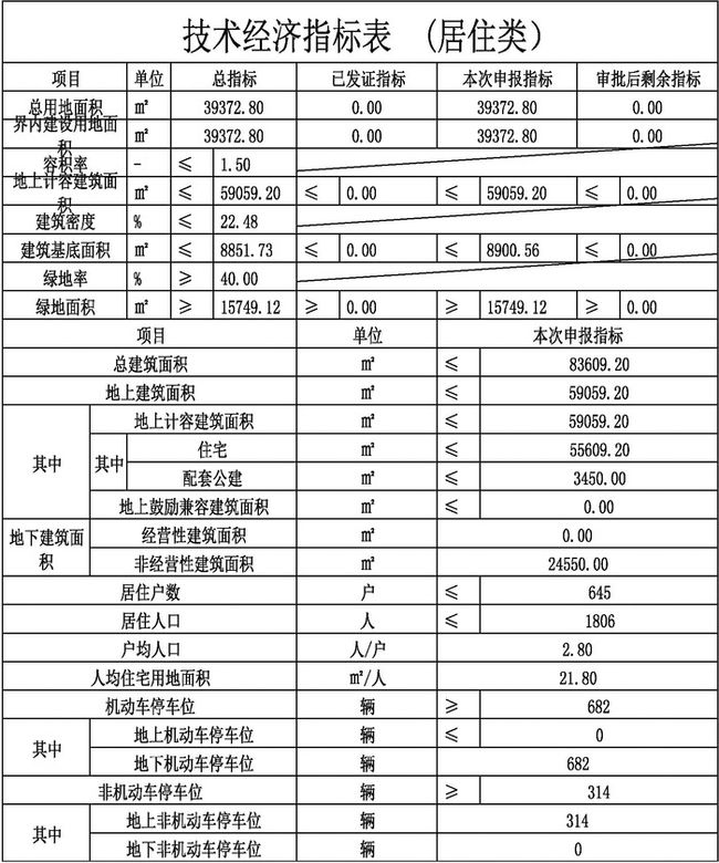 泸州市首府住房改革委办公室最新项目研究概览