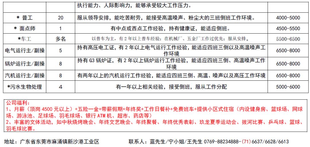 青田社区村最新就业招聘信息发布