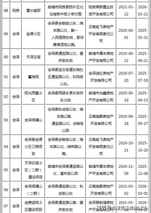 贺州市首府住房改革委员会办公室最新项目研究概况