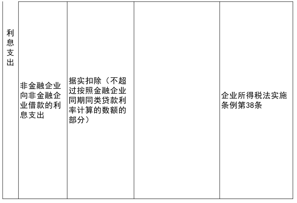 甘孜县科学技术与工业信息化局项目最新进展报告摘要