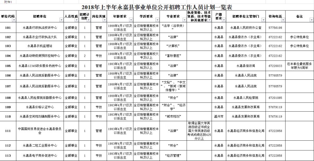 永嘉县康复事业单位招聘最新信息及内容探讨