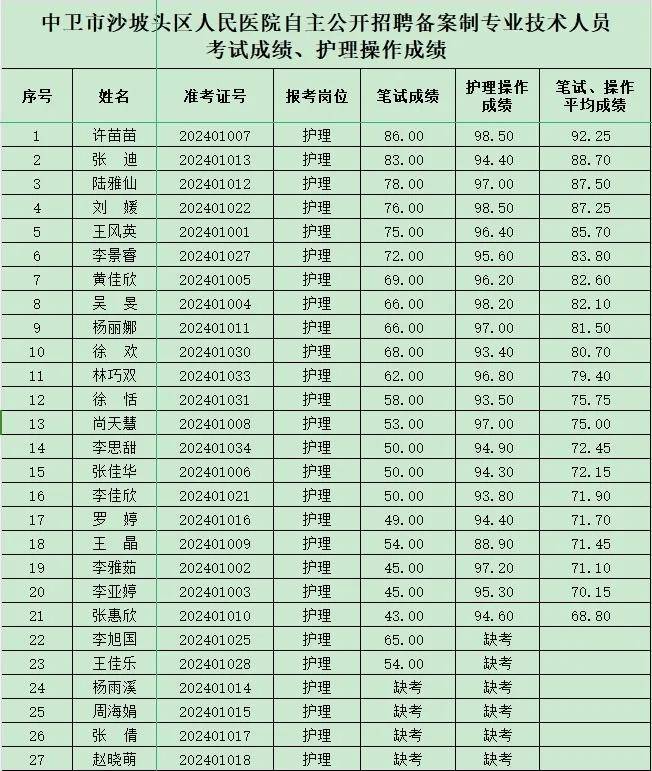 沙湾区康复事业单位最新发展规划