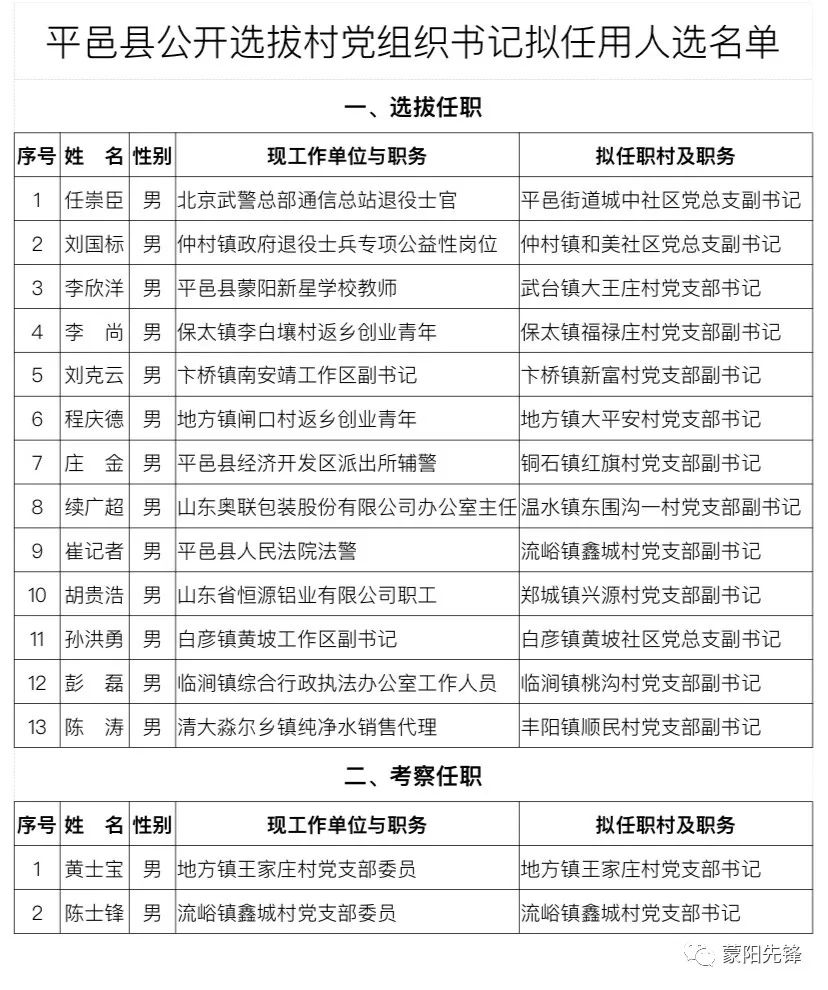 复兴村民委员会人事任命完成，村级治理迈向新台阶