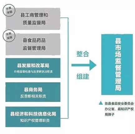 庆城县市场监督管理局最新发展规划概览