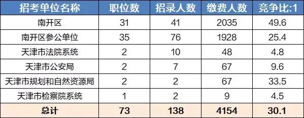 南开区统计局最新招聘启事概览