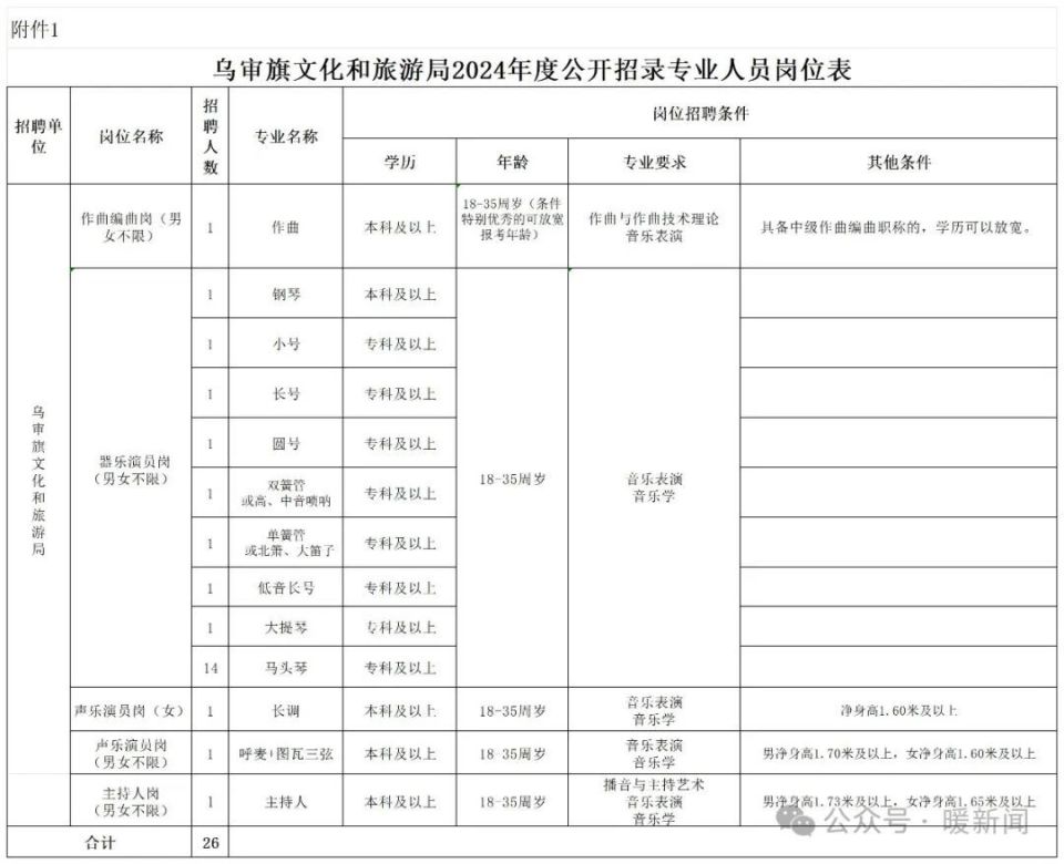 围场满族蒙古族自治县文化广电体育和旅游局招聘信息与工作概述发布