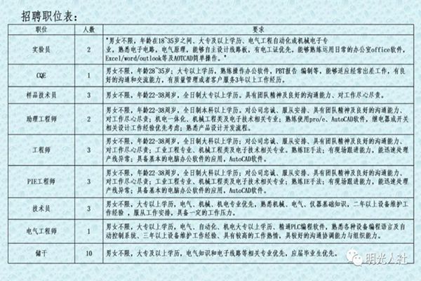 定安县医疗保障局最新招聘详解及职位信息概览