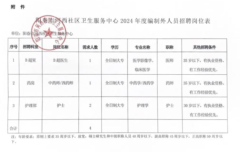 泗洪县医疗保障局最新招聘全解析